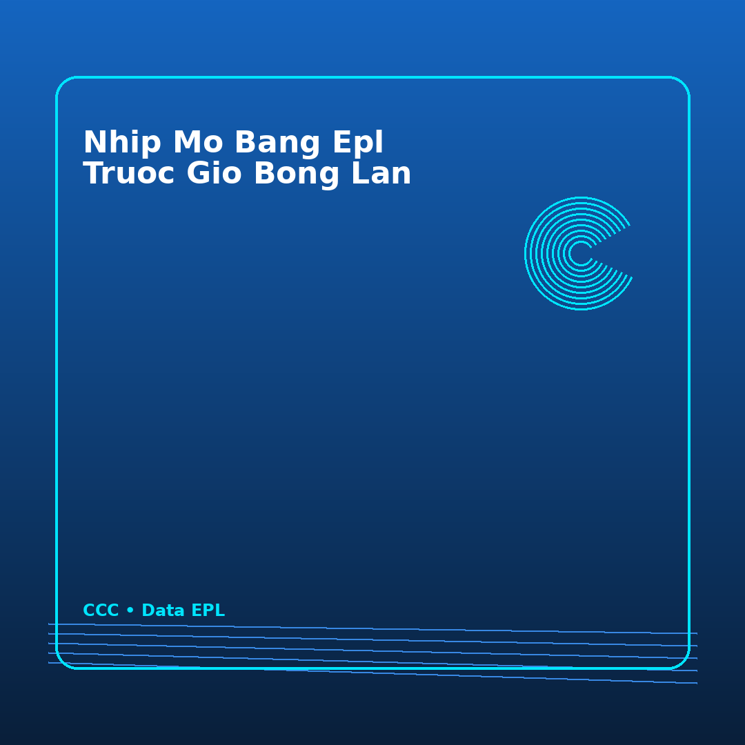 nhip mo bang epl truoc gio bong lan